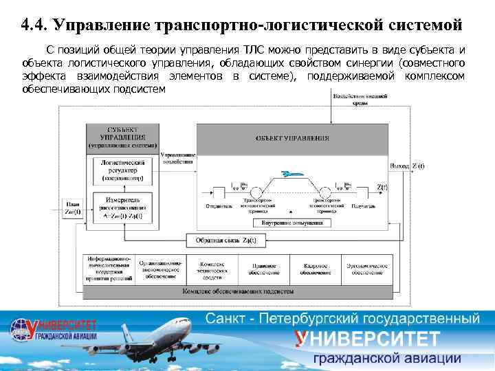 4. 4. Управление транспортно-логистической системой С позиций общей теории управления ТЛС можно представить в