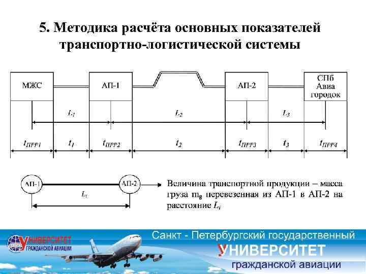 5. Методика расчёта основных показателей транспортно-логистической системы 