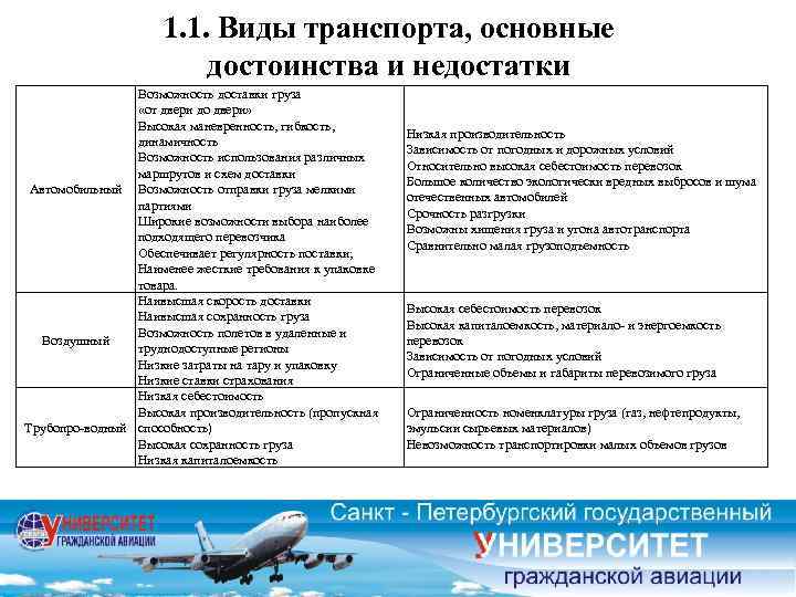 1. 1. Виды транспорта, основные достоинства и недостатки Возможность доставки груза «от двери до