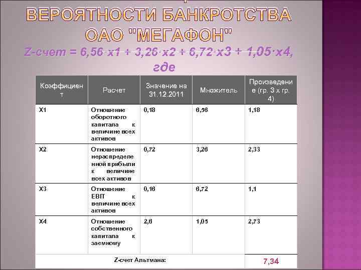 ВЕРОЯТНОСТИ БАНКРОТСТВА ОАО 