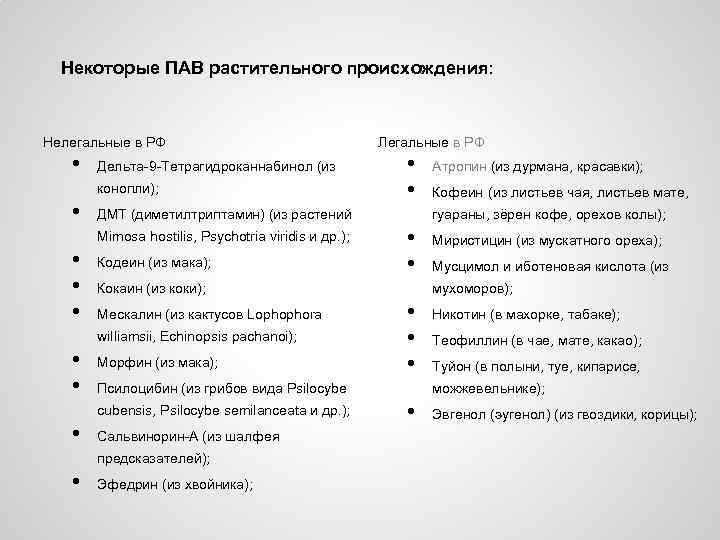 Некоторые ПАВ растительного происхождения: Нелегальные в РФ • Дельта-9 -Тетрагидроканнабинол (из конопли); • Кодеин