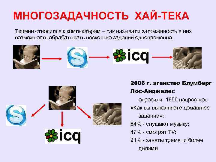 МНОГОЗАДАЧНОСТЬ ХАЙ-ТЕКА Термин относился к компьютерам – так называли заложенность в них возможность обрабатывать