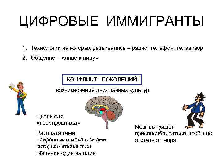 ЦИФРОВЫЕ ИММИГРАНТЫ 1. Технологии на которых развивались – радио, телефон, телевизор 2. Общение –