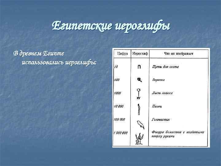 Египетские иероглифы В древнем Египте использовались иероглифы: 