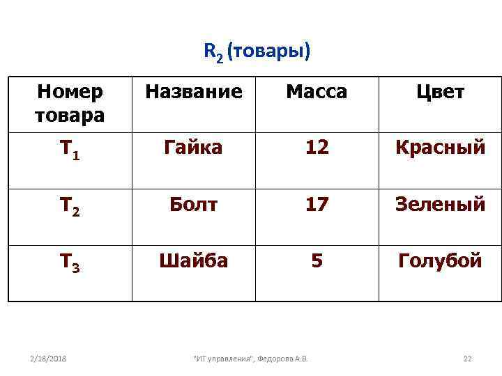 R 2 (товары) Номер товара Название Масса Цвет Т 1 Гайка 12 Красный Т