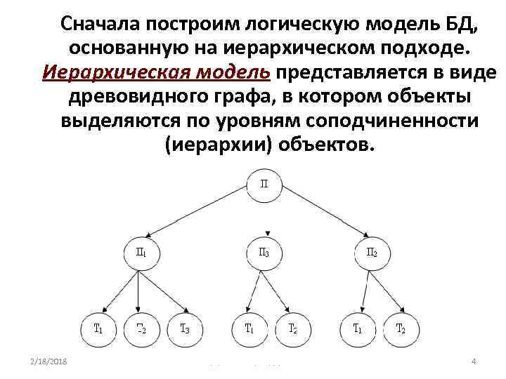 Иерархическая схема пример