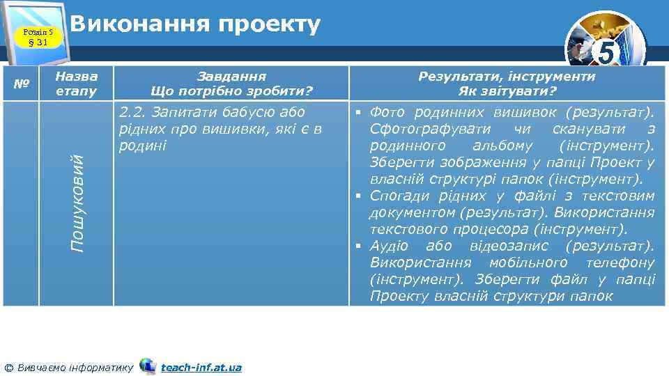 Розділ 5 § 31 № Виконання проекту Назва етапу Завдання Що потрібно зробити? Пошуковий