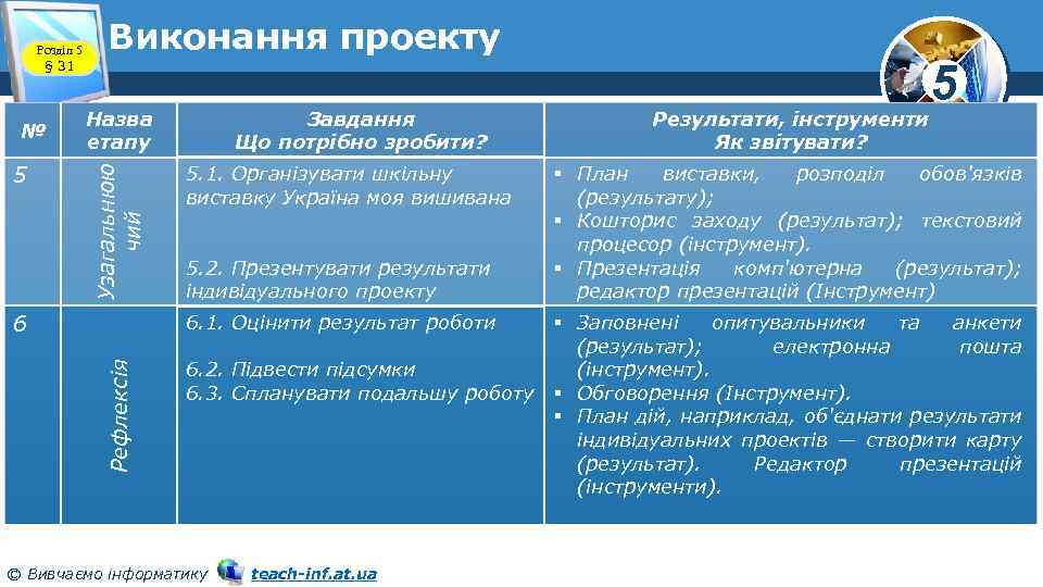 № 5 Виконання проекту Назва етапу Узагальнюю чий Розділ 5 § 31 6 Завдання