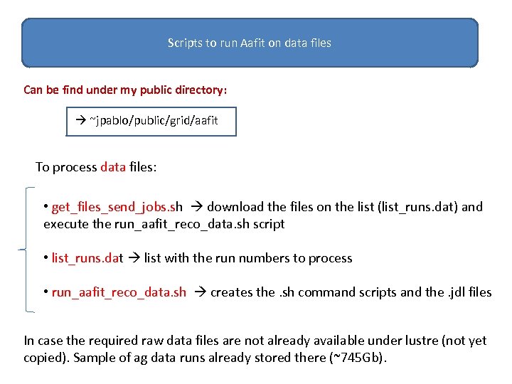 Scripts to run Aafit on data files Can be find under my public directory: