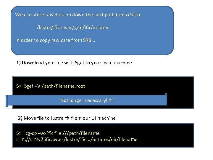 We can store raw data on down the next path (up to 5 Tb)