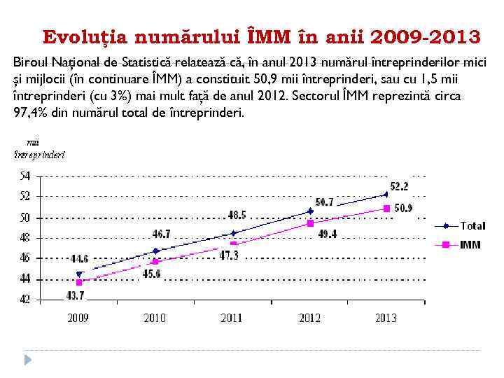 Evoluţia numărului ÎMM în anii 2009 -2013 Biroul Naţional de Statistică relatează că, în