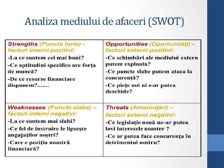 Analiza mediului de afaceri (SWOT) 