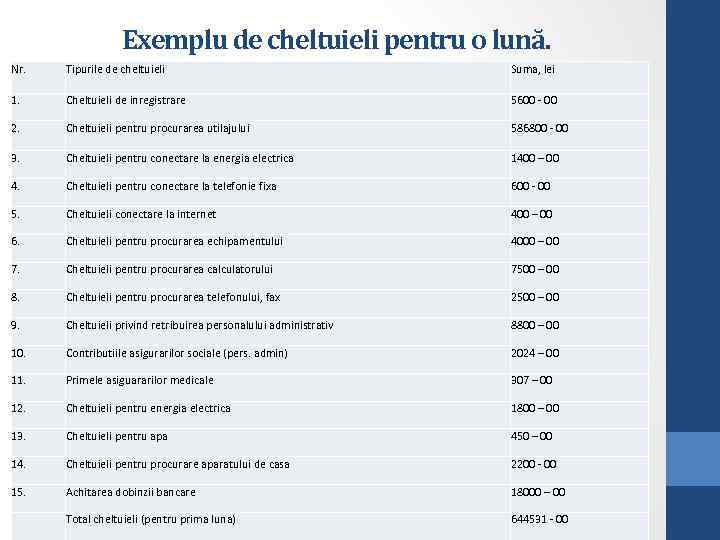 Exemplu de cheltuieli pentru o lună. Nr. Tipurile de cheltuieli Suma, lei 1. Cheltuieli