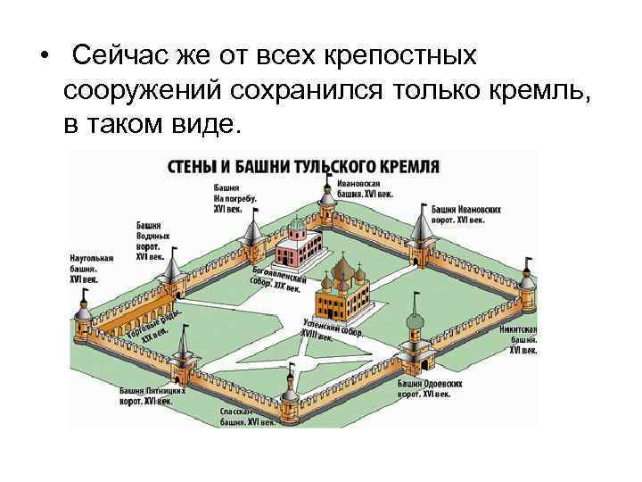  • Сейчас же от всех крепостных сооружений сохранился только кремль, в таком виде.