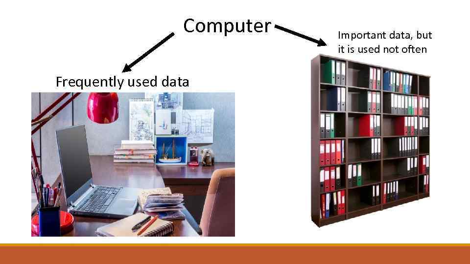 Computer Frequently used data Important data, but it is used not often 