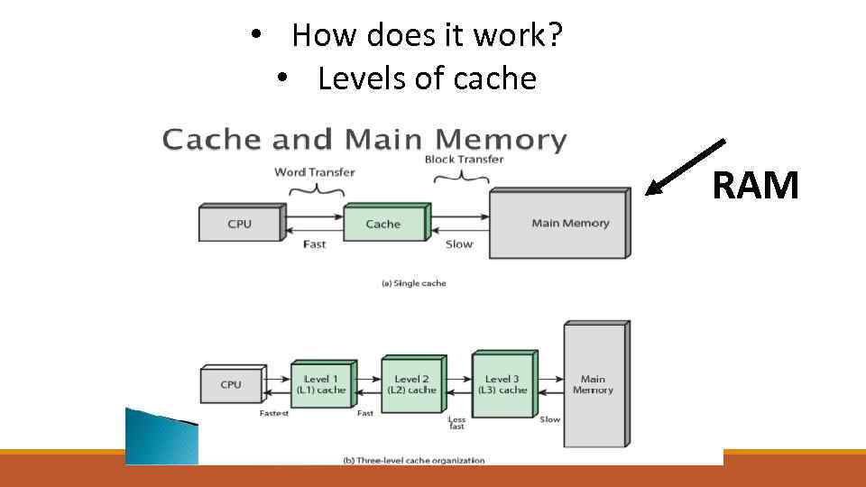  • How does it work? • Levels of cache RAM 