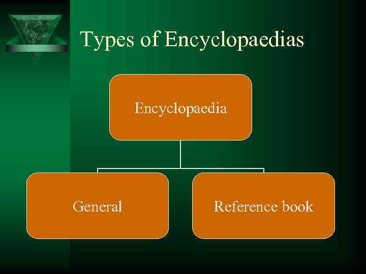 Types of Encyclopaedias Encyclopaedia General Reference book 