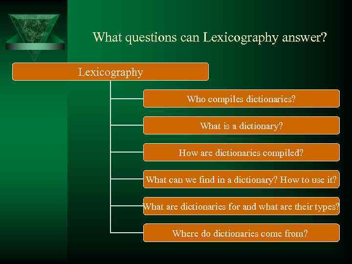 What questions can Lexicography answer? Lexicography Who compiles dictionaries? What is a dictionary? How