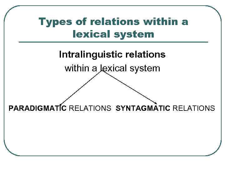 Types of relations within a lexical system Intralinguistic relations within a lexical system PARADIGMATIC