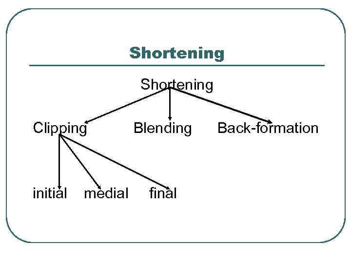 Shortening Clipping initial medial Blending final Back-formation 