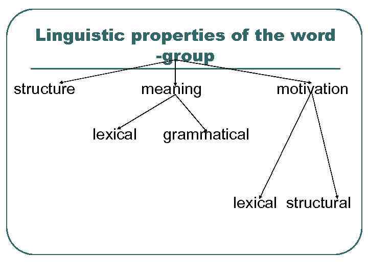 Linguistic properties of the word -group structure meaning lexical motivation grammatical lexical structural 