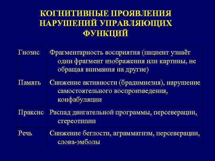 КОГНИТИВНЫЕ ПРОЯВЛЕНИЯ НАРУШЕНИЙ УПРАВЛЯЮЩИХ ФУНКЦИЙ Гнозис Фрагментарность восприятия (пациент узнаёт один фрагмент изображения или