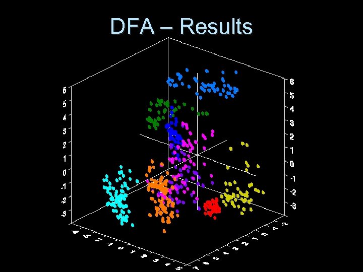 DFA – Results 