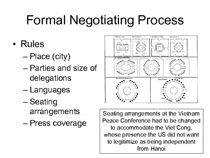 Formal Negotiating Process • Rules – Place (city) – Parties and size of delegations