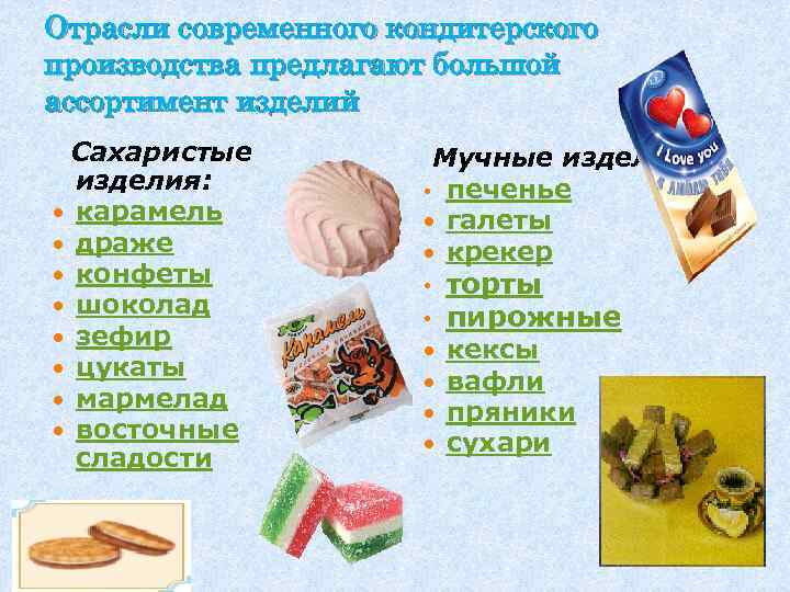 Отрасли современного кондитерского производства предлагают большой ассортимент изделий Сахаристые изделия: карамель драже конфеты шоколад