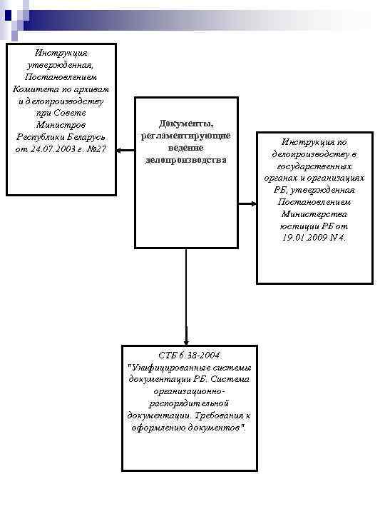 Инструкция утвержденная, Постановлением Комитета по архивам и делопроизводству при Совете Министров Республики Беларусь от