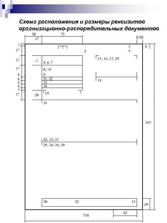 Правило оформления реквизитов