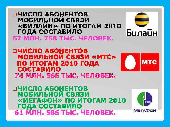 q ЧИСЛО АБОНЕНТОВ МОБИЛЬНОЙ СВЯЗИ «БИЛАЙН» ПО ИТОГАМ 2010 ГОДА СОСТАВИЛО 57 МЛН. 758