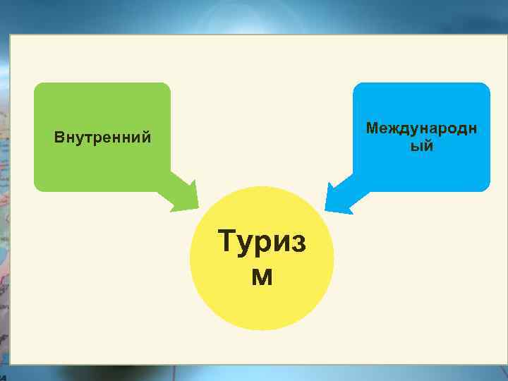 Международн ый Внутренний Туриз м 