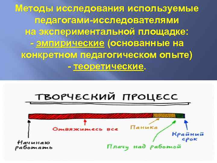 Методы исследования используемые педагогами-исследователями на экспериментальной площадке: - эмпирические (основанные на конкретном педагогическом опыте)