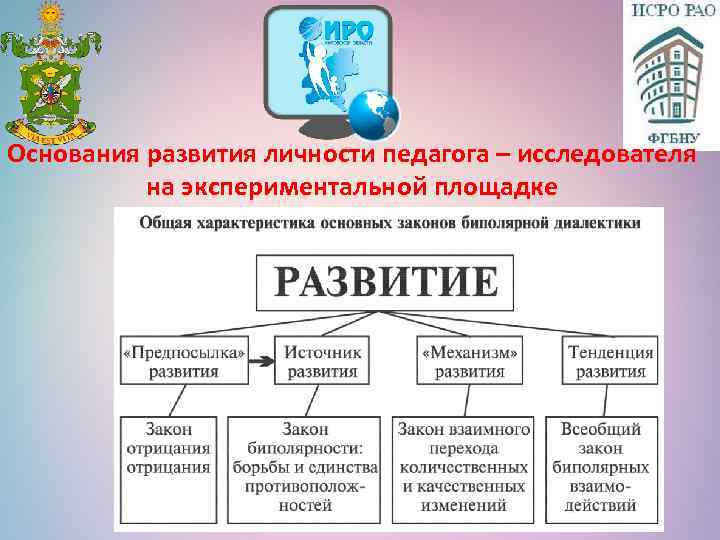 Основания развития личности педагога – исследователя на экспериментальной площадке 
