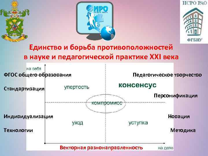 Единство и борьба противоположностей в науке и педагогической практике ХХI века ФГОС общего образования