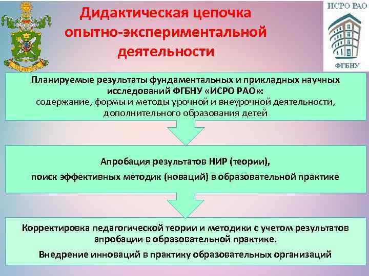 Дидактическая цепочка опытно-экспериментальной деятельности Планируемые результаты фундаментальных и прикладных научных исследований ФГБНУ «ИСРО РАО»