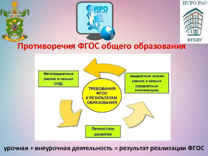 Противоречия ФГОС общего образования урочная + внеурочная деятельность = результат реализации ФГОС 