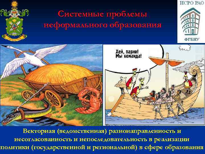 Системные проблемы неформального образования Векторная (ведомственная) разнонаправленность и несогласованность и непоследовательность в реализации политики
