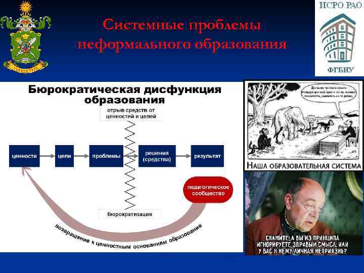 Системные проблемы неформального образования 