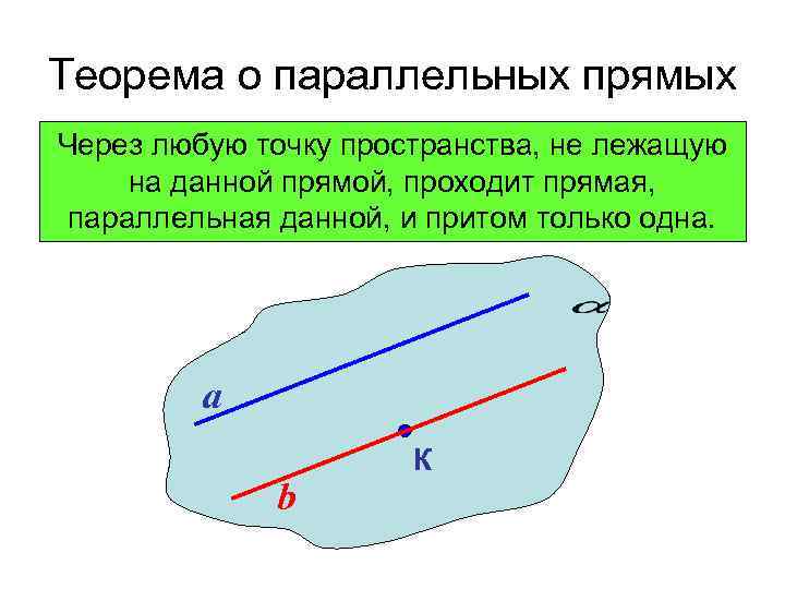 Через точку параллельно прямой. Теорема о параллельных прямых. Теорема о параллельных прямых через любую точку. Теорема о прямых через любую точку пространства. Через любую точку пространства не лежащую на данной прямой.