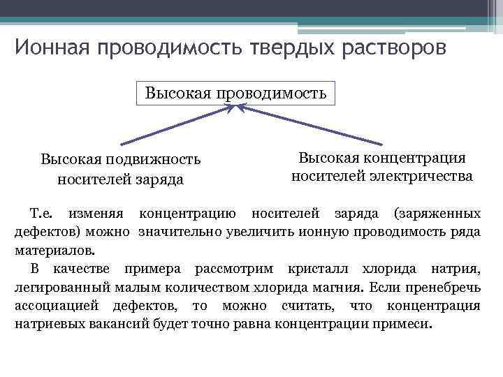 Ионная проводимость твердых растворов Высокая проводимость Высокая подвижность носителей заряда Высокая концентрация носителей электричества