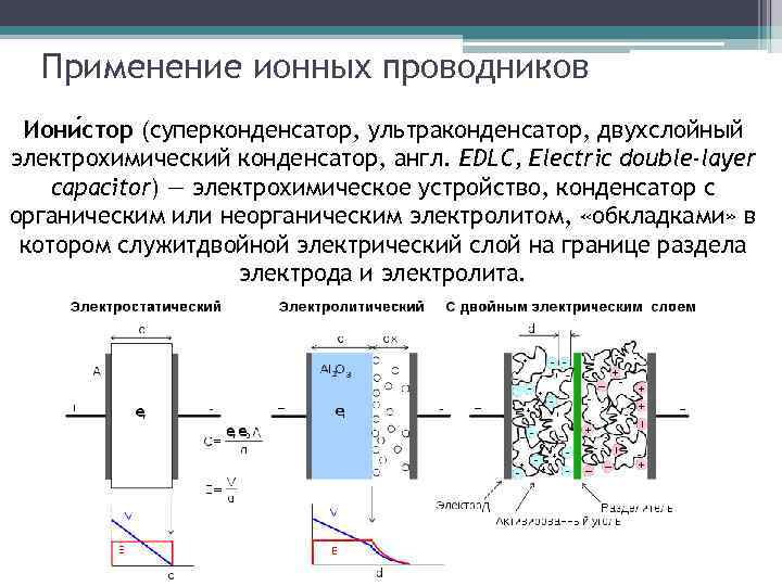 Применение ионных проводников Иони стор (суперконденсатор, ультраконденсатор, двухслойный электрохимический конденсатор, англ. EDLC, Electric double-layer