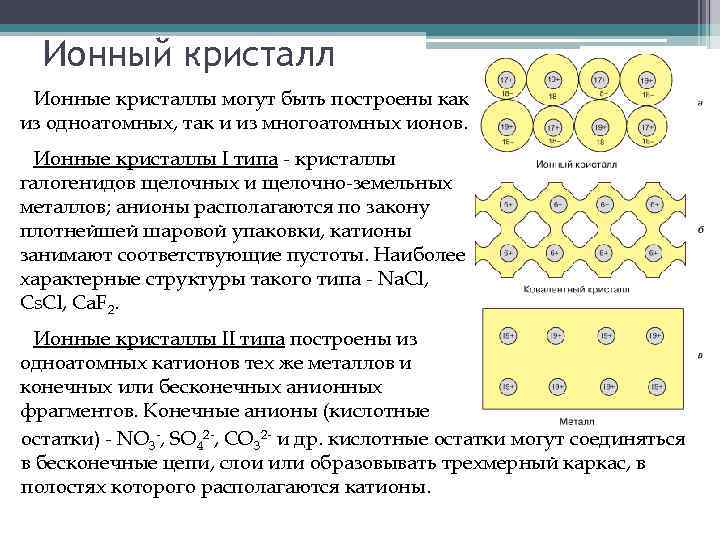 Ионная связь катионы и анионы