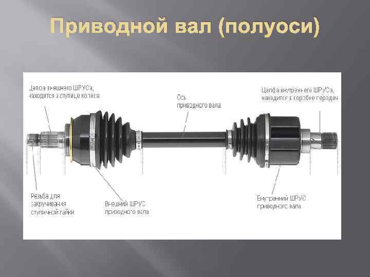 Приводной вал (полуоси) 