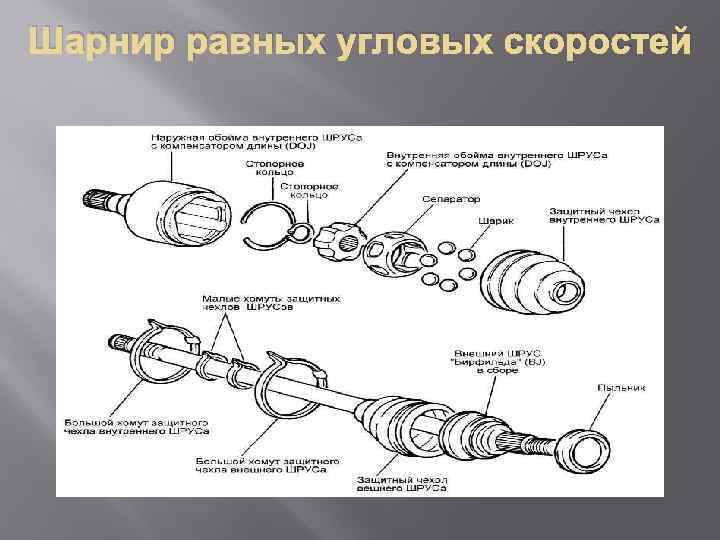 Шарнир равных угловых скоростей 