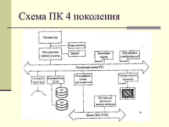 Схема устройства эвм