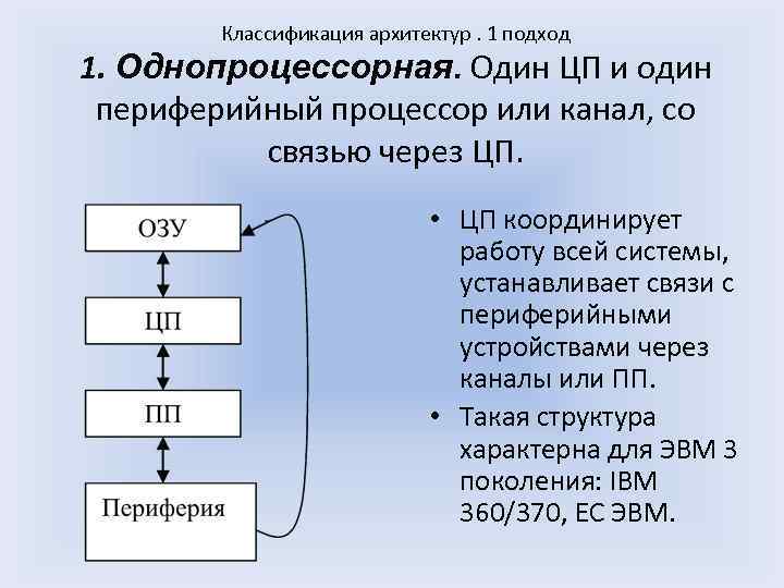 Классификация архитектур. 1 подход 1. Однопроцессорная. Один ЦП и один периферийный процессор или канал,