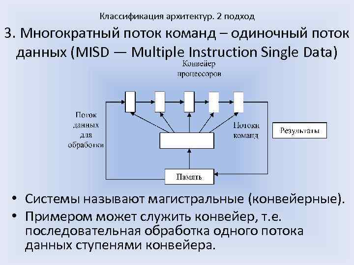 Классификация архитектур. 2 подход 3. Многократный поток команд – одиночный поток данных (MISD —