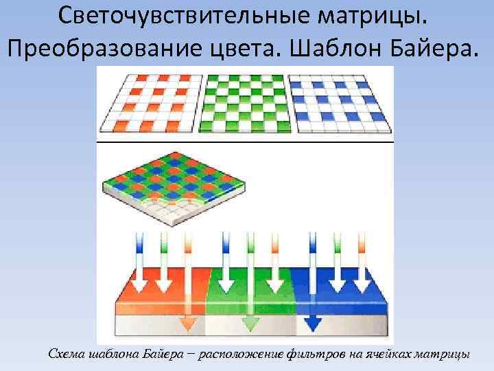 Светочувствительные матрицы. Преобразование цвета. Шаблон Байера. Схема шаблона Байера − расположение фильтров на ячейках